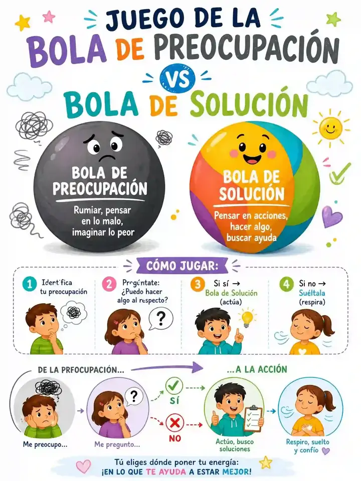Ansiedad — Bola de preocupación